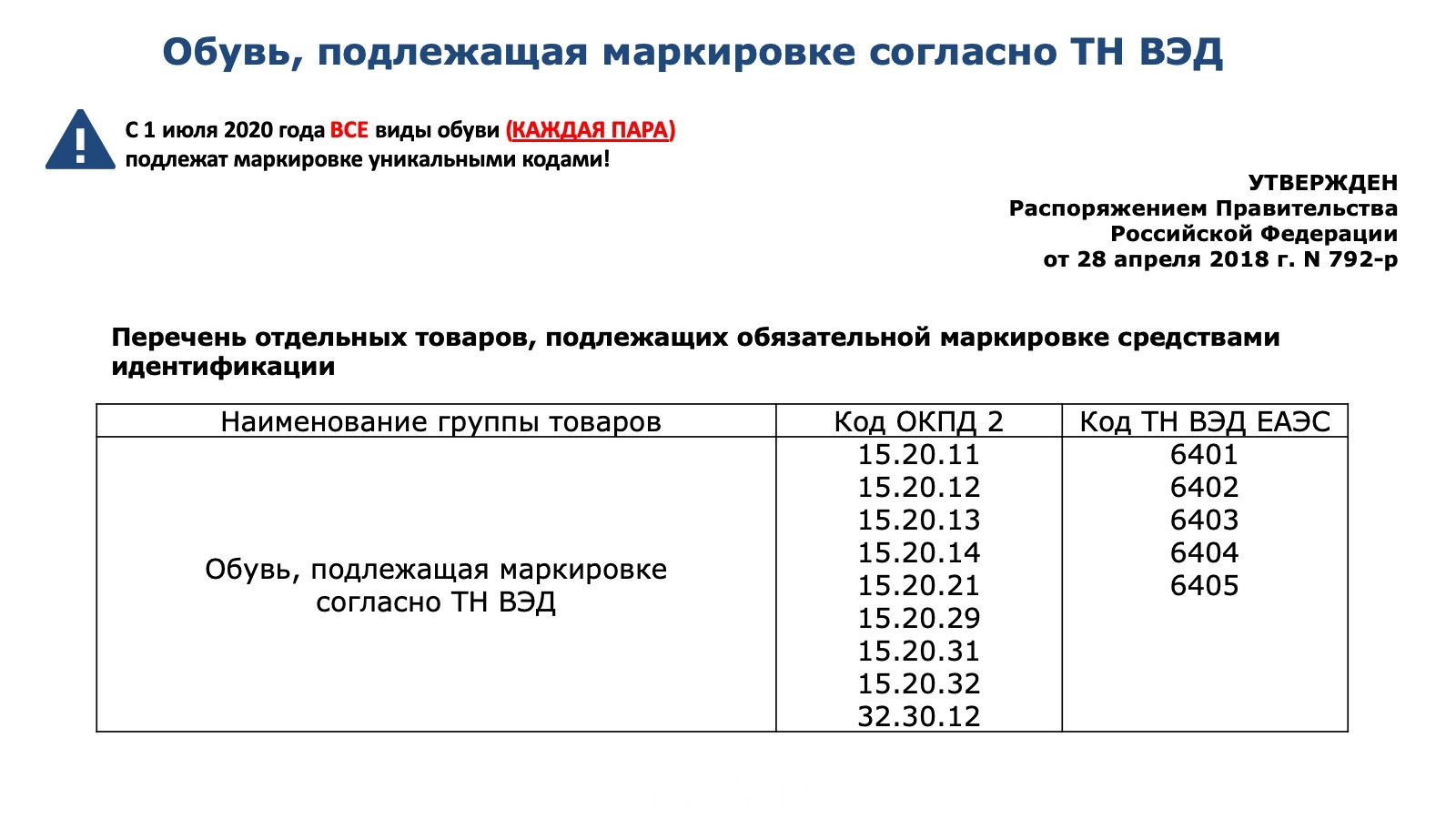 магазин спецодежда ТД СоюзСпецодежда Чебоксары