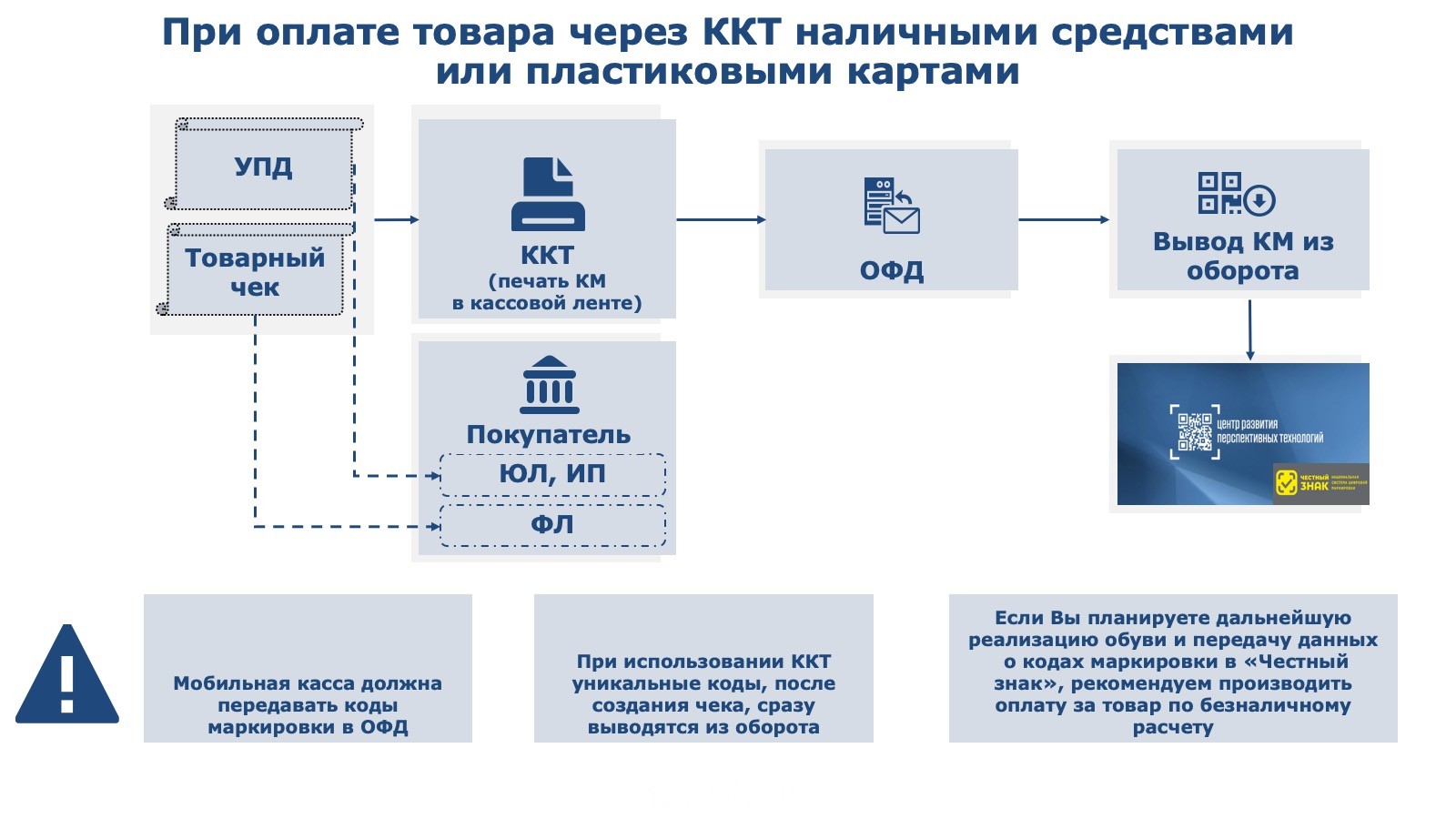 магазин спецодежда ТД СоюзСпецодежда Чебоксары