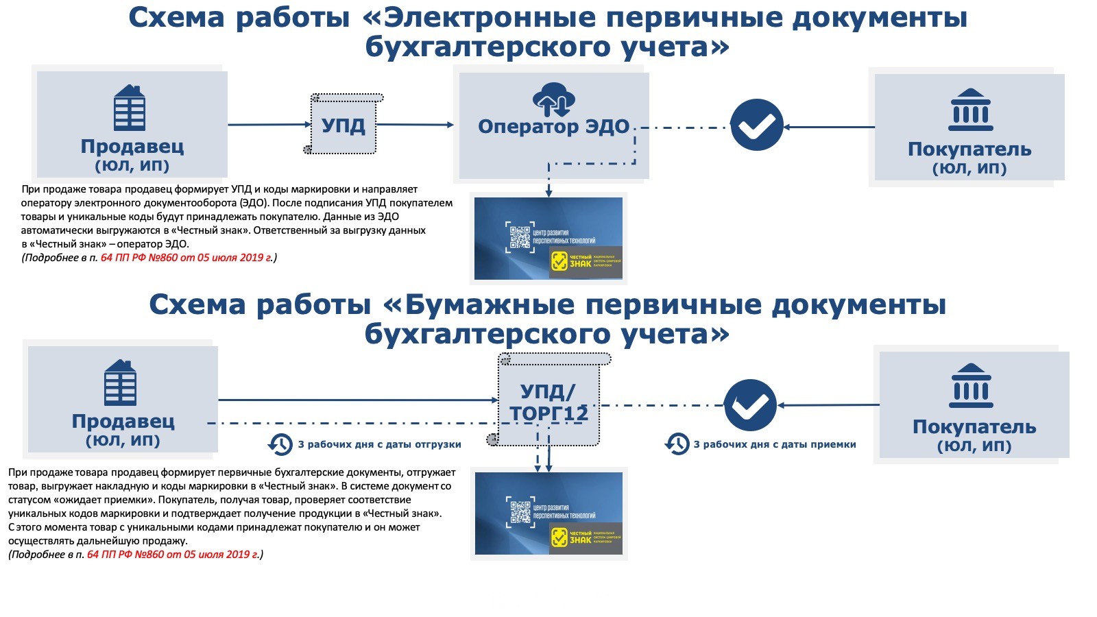 магазин спецодежда ТД СоюзСпецодежда Чебоксары