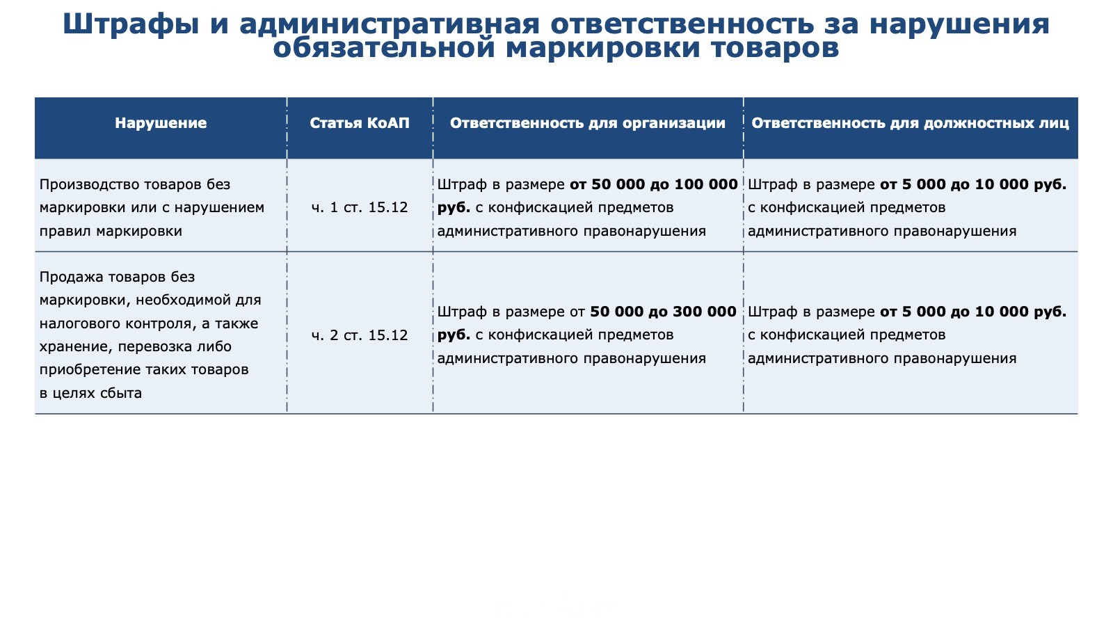 магазин спецодежда ТД СоюзСпецодежда Чебоксары