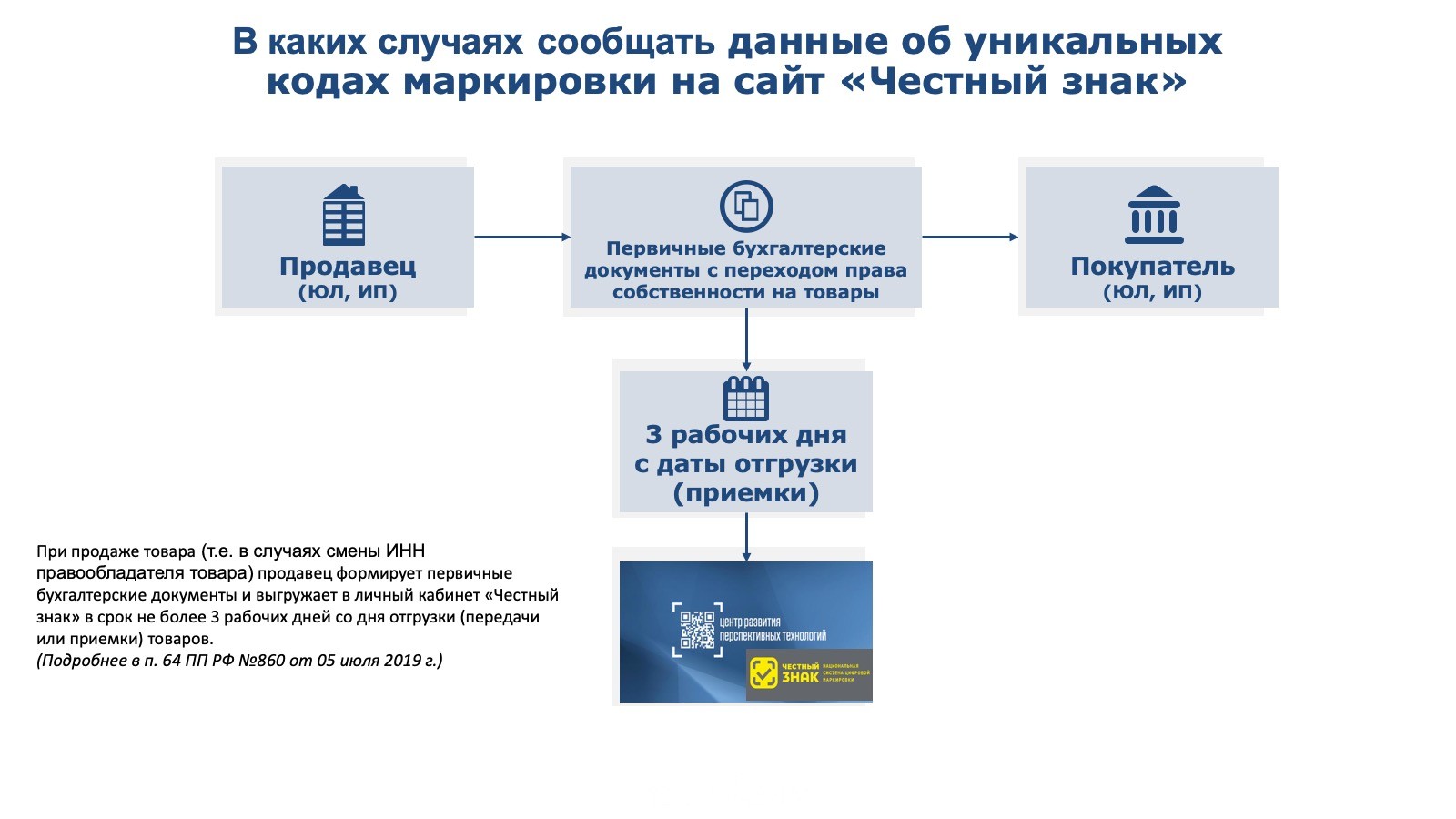 магазин спецодежда ТД СоюзСпецодежда Чебоксары