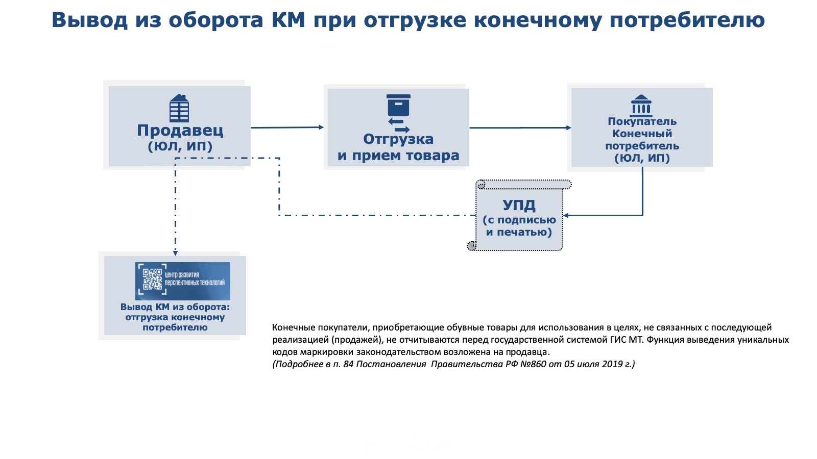 магазин спецодежда ТД СоюзСпецодежда Чебоксары