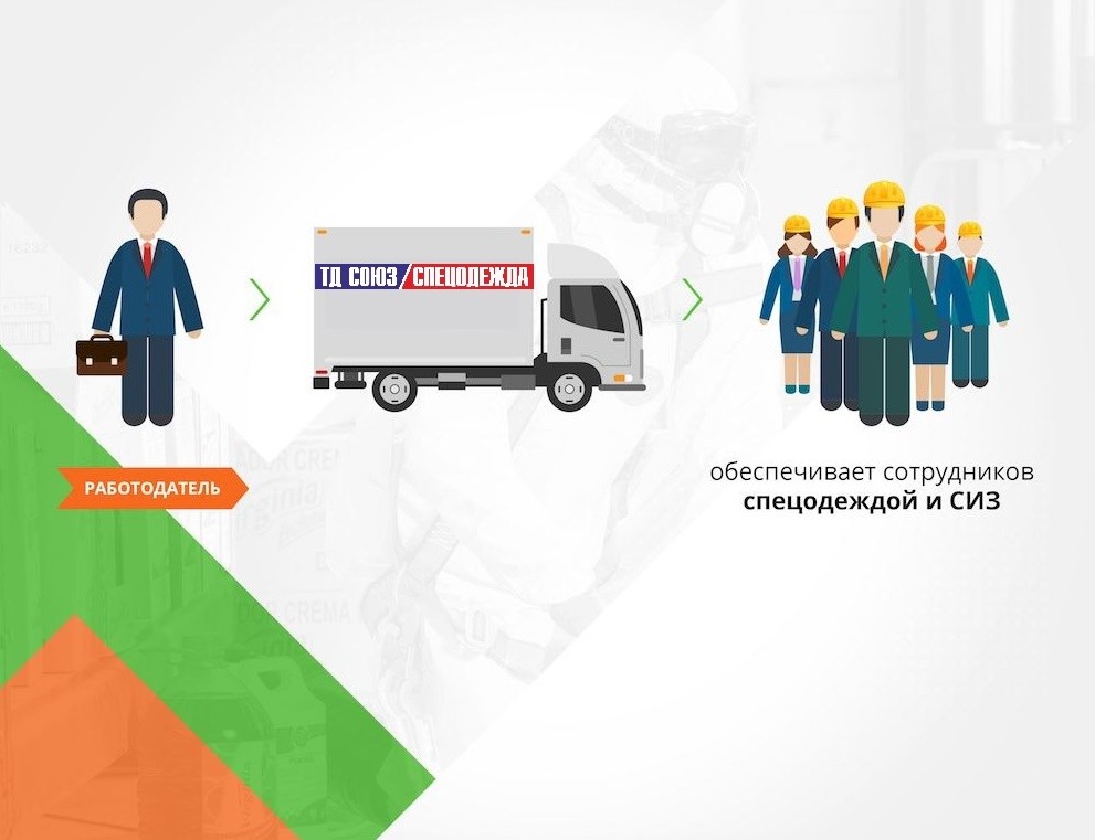 Возмещение средств из ФСС