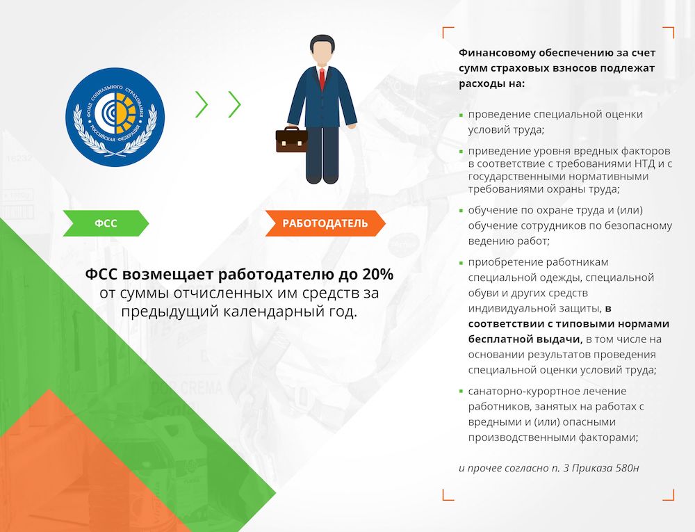Возмещение денег из ФСС