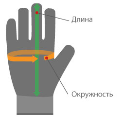 Как правильно выбирать рабочие перчатки