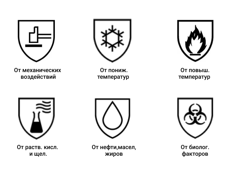 Спецодежда