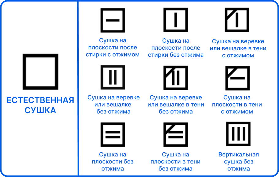 Знаки естественной сушки спецодежды Знаки естественной сушки спецодежды