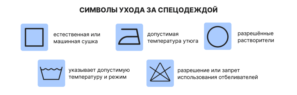 Символы ухода за спецодеждой