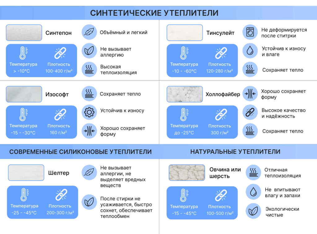Виды утеплителей 