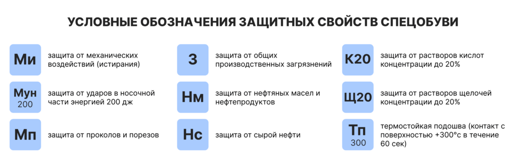 Защитные свойства спецобуви