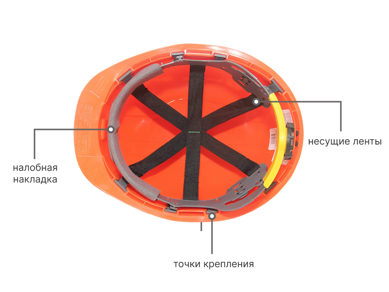 Внутренняя оснастка